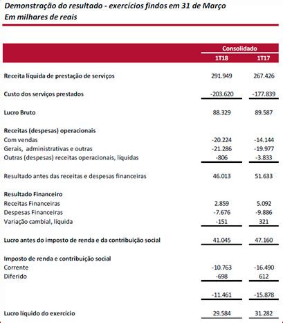 pardini resultado